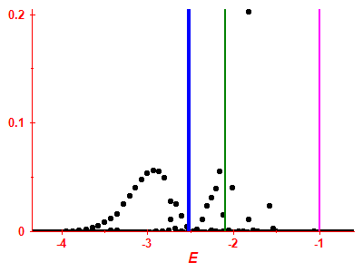 Strength function